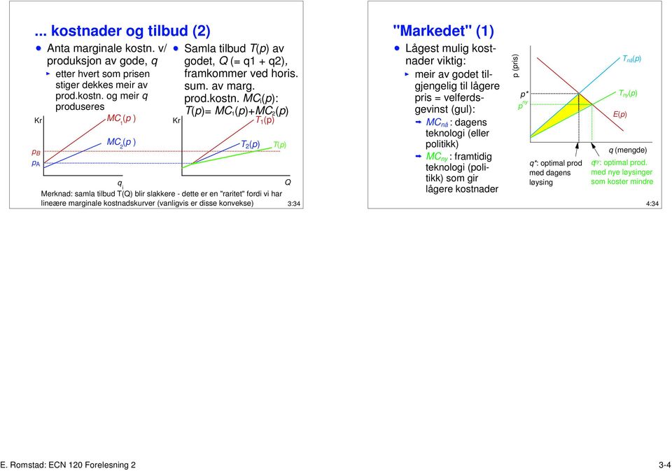 MC i (p): T(p)= MC 1 (p)+mc 2 (p) T 2 (p) T 1 (p) T(p) Merknad: samla tilbud T(Q) blir slakkere - dette er en "raritet" fordi vi har lineære marginale kostnadskurver (vanligvis er disse konvekse)