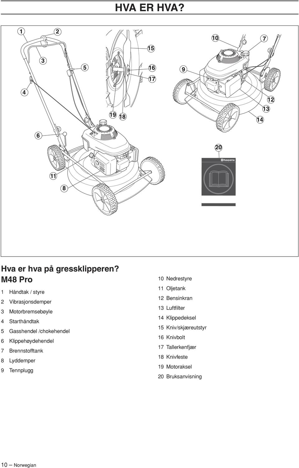 /chokehendel 6 Klippehøydehendel 7 Brennstofftank 8 Lyddemper 9 Tennplugg 10 Nedrestyre 11