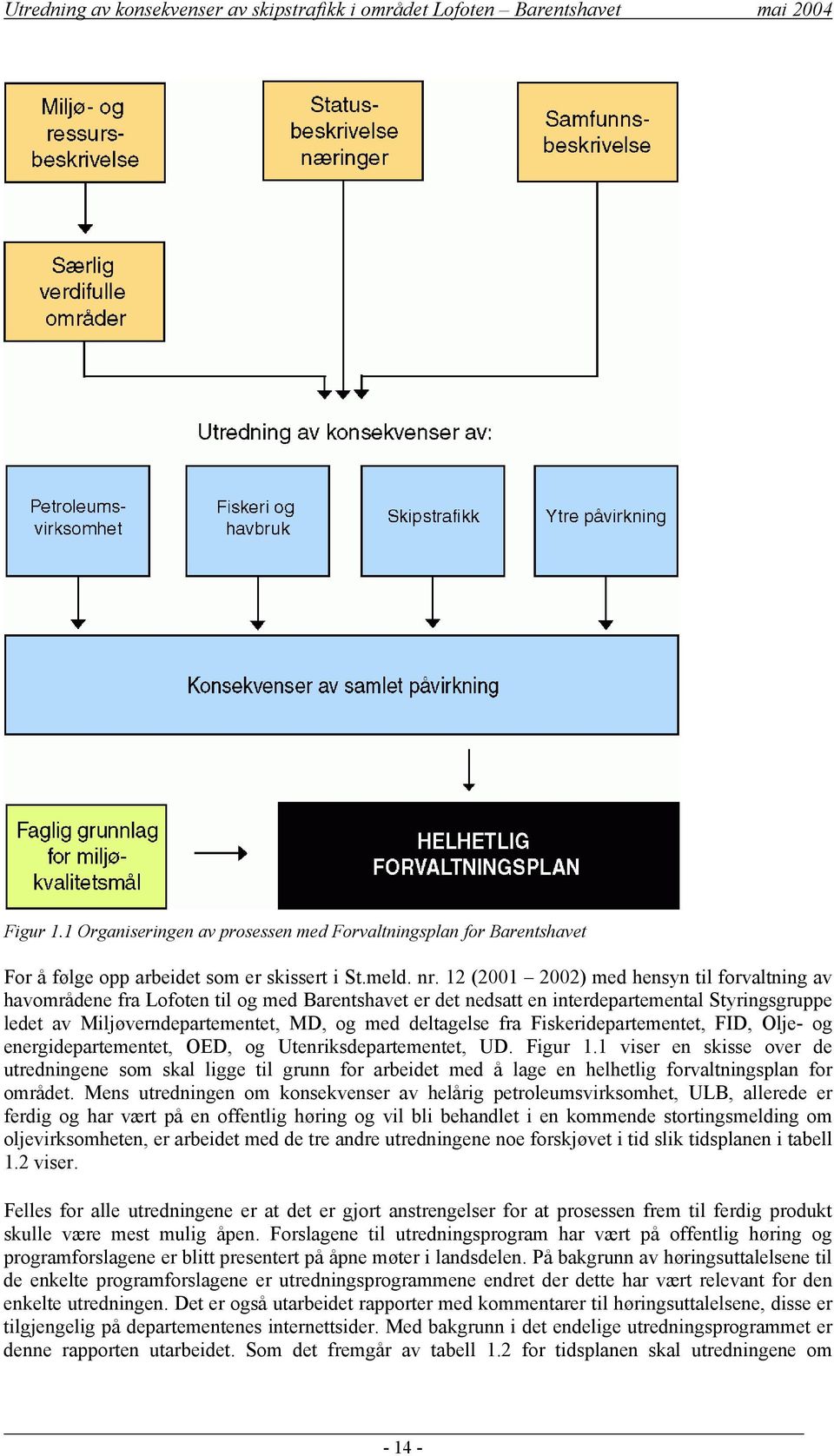 fra Fiskeridepartementet, FID, Olje- og energidepartementet, OED, og Utenriksdepartementet, UD. Figur 1.