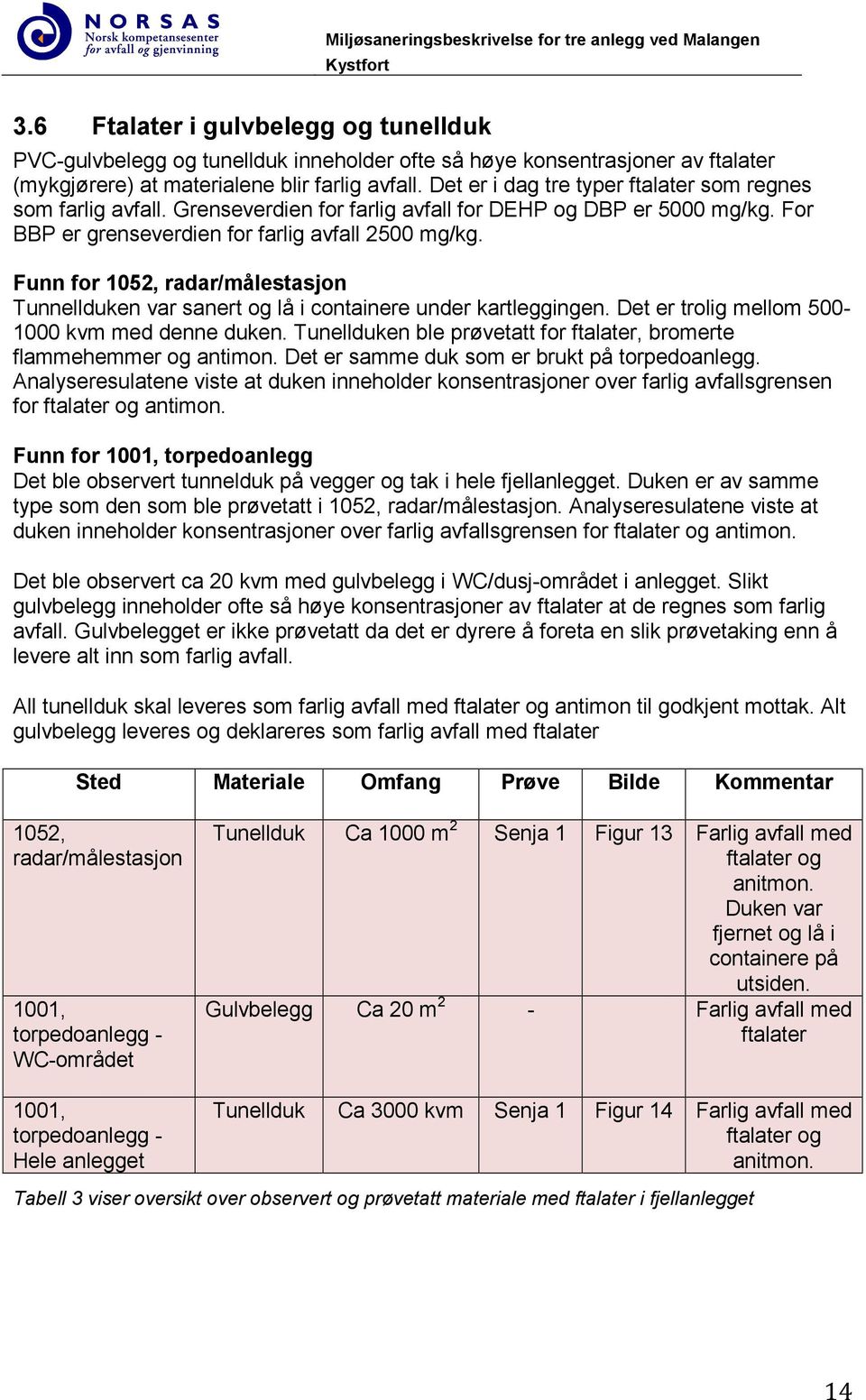 Det er i dag tre typer ftalater som regnes som farlig avfall. Grenseverdien for farlig avfall for DEHP og DBP er 5000 mg/kg. For BBP er grenseverdien for farlig avfall 2500 mg/kg.