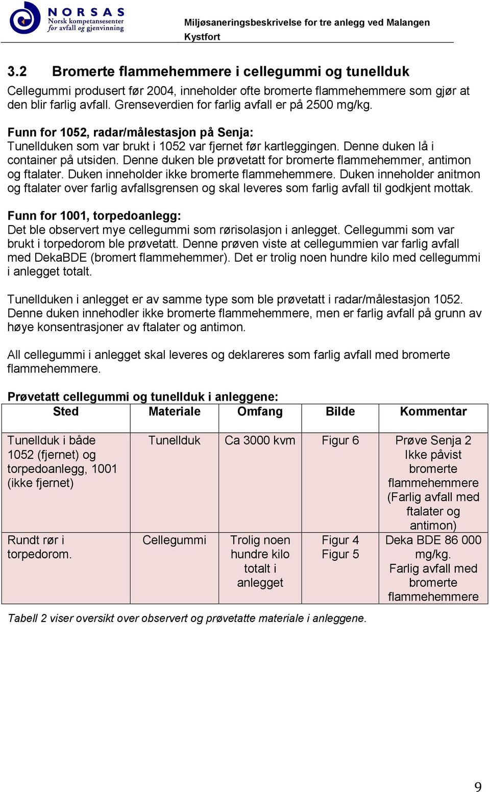 Grenseverdien for farlig avfall er på 2500 mg/kg. Funn for 1052, radar/målestasjon på Senja: Tunellduken som var brukt i 1052 var fjernet før kartleggingen. Denne duken lå i container på utsiden.