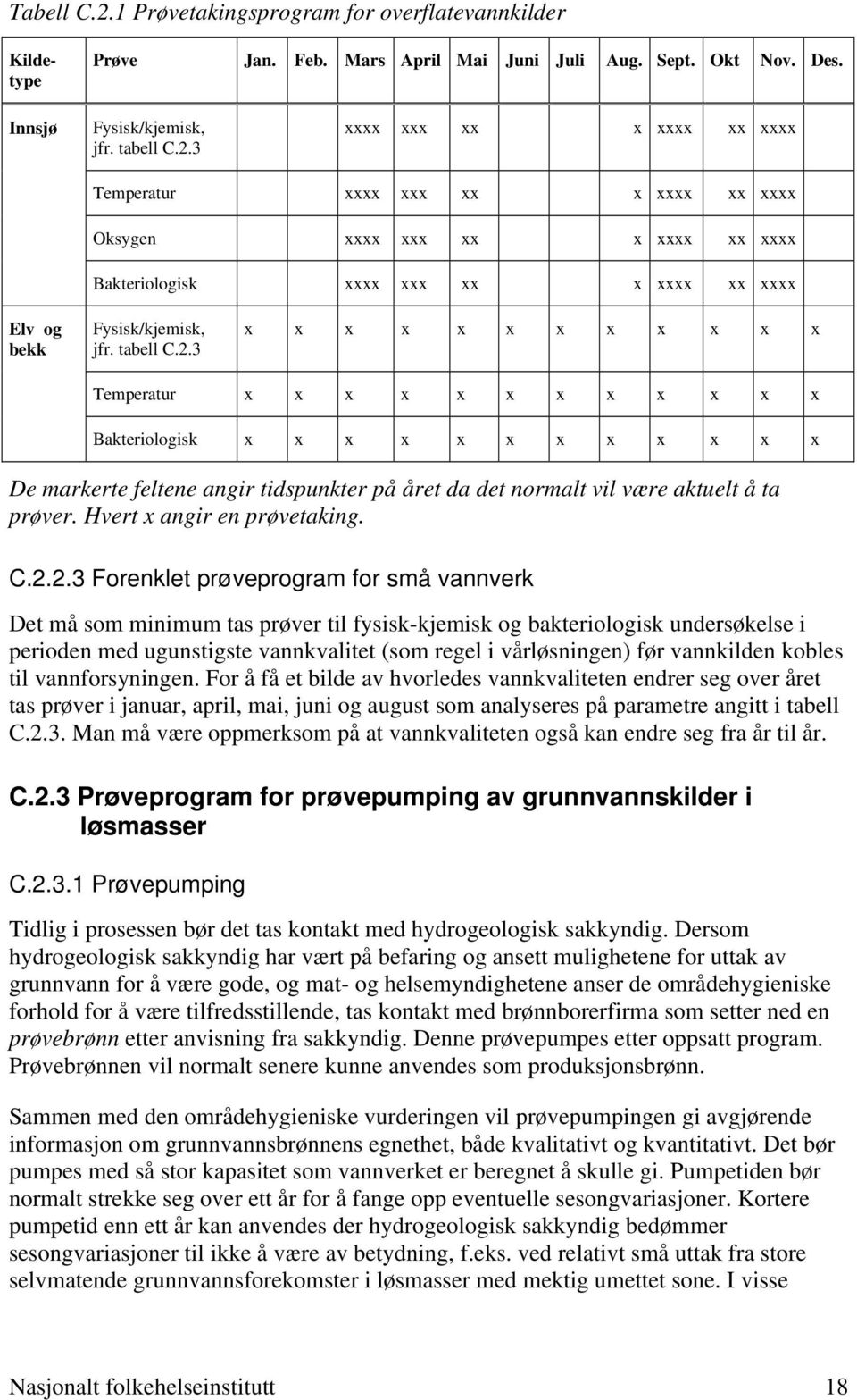 3 x x x x x x x x x x x x Temperatur x x x x x x x x x x x x Bakteriologisk x x x x x x x x x x x x De markerte feltene angir tidspunkter på året da det normalt vil være aktuelt å ta prøver.