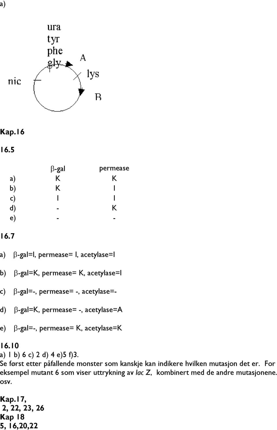 permease= -, acetylase=a e) β-gal=-, permease= K, acetylase=k 16.10 a) 1 b) 6 c) 2 d) 4 e)5 f)3.