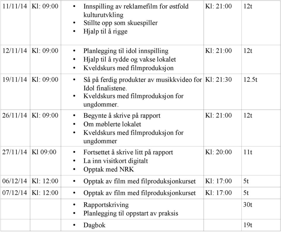 26/11/14 Kl: 09:00 Begynte å skrive på rapport Om møblerte lokalet Kveldskurs med filmproduksjon for ungdommer 27/11/14 Kl 09:00 Fortsettet å skrive litt på rapport La inn visitkort digitalt Opptak