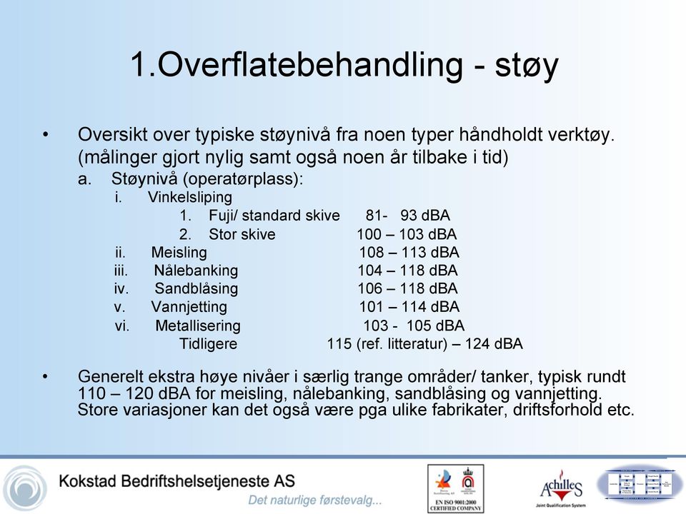 Sandblåsing 106 118 dba v. Vannjetting 101 114 dba vi. Metallisering 103-105 dba Tidligere 115 (ref.