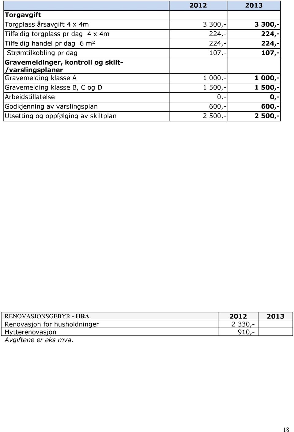 Gravemelding klasse B, C og D 1 500,- 1 500,- Arbeidstillatelse 0,- 0,- Godkjenning av varslingsplan 600,- 600,- Utsetting og oppfølging av