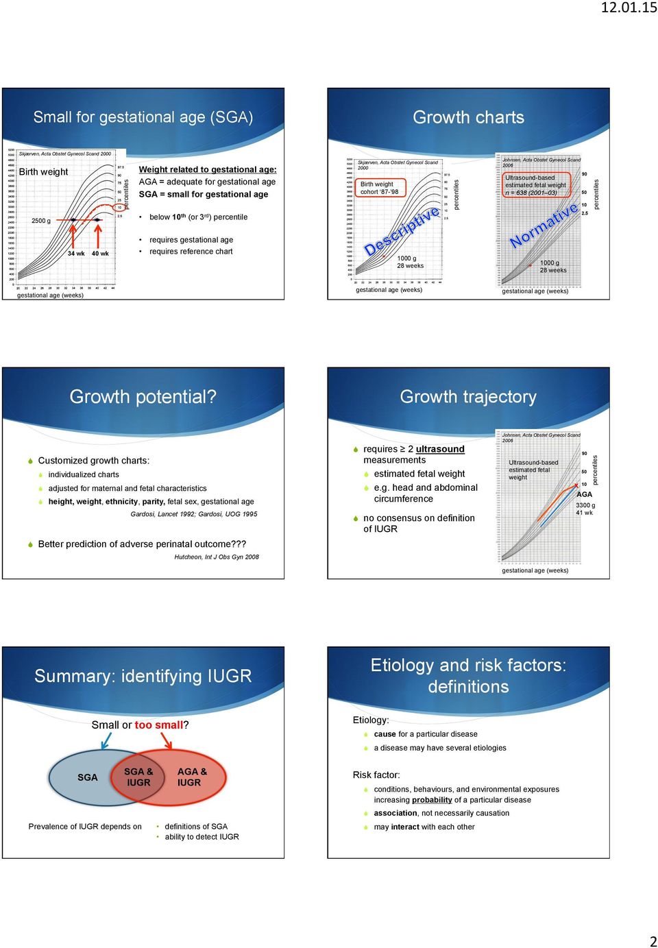 Johnsen, Acta Obstet Gynecol Scand 2006 2006 Skjærven, Acta Obstet Gynecol Scand 2000 percentiles percentiles Birth weight Birth weight cohort 87-98 90 Ultrasound-based estimated fetal weight n = 638