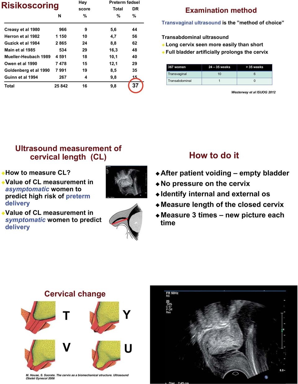 ultrasound is the method of choice Transabdominal ultrasound Long cervix seen more easily than short Full bladder artificially prolongs the cervix 367 women 24 35 weeks > 35 weeks Transvaginal 10 6