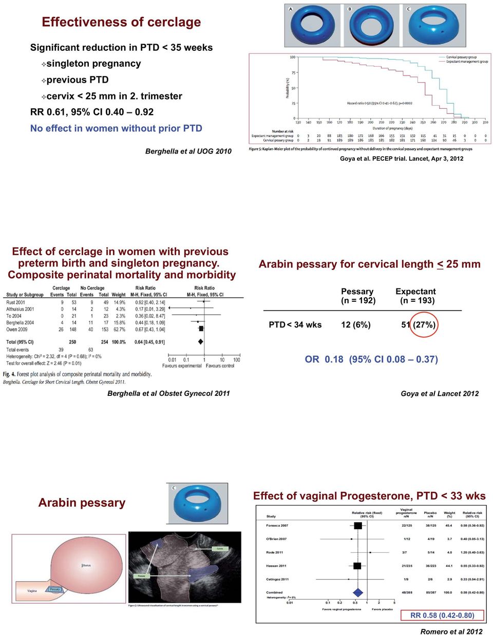 Lancet, Apr 3, 2012 Effect of cerclage in women with previous preterm birth and singleton pregnancy.