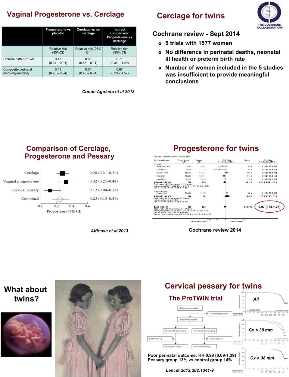 57) Cochrane review - Sept 2014 5 trials with 1577 women No difference in perinatal deaths, neonatal ill health or preterm birth rate Number of women included in the 5 studies was insufficient to