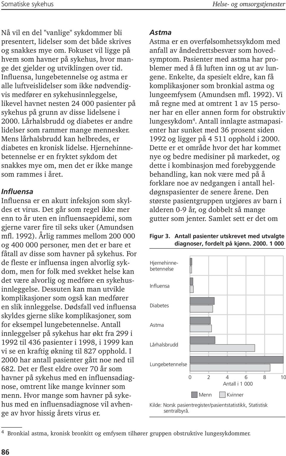 Influensa, lungebetennelse og astma er alle luftveislidelser som ikke nødvendigvis medfører en sykehusinnleggelse, likevel havnet nesten 24 000 pasienter på sykehus på grunn av disse lidelsene i 2000.