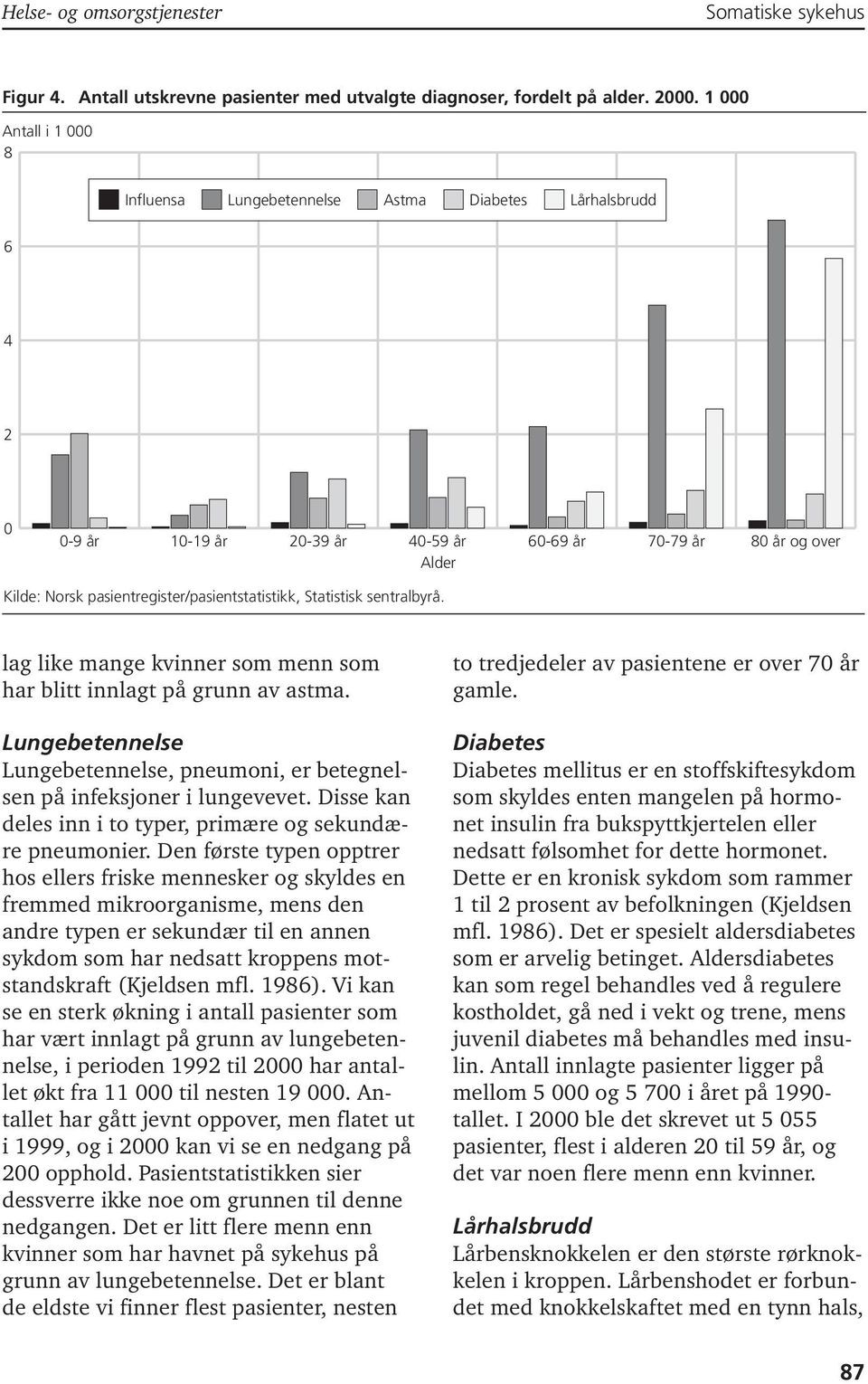 Statistisk sentralbyrå. lag like mange kvinner som menn som har blitt innlagt på grunn av astma. Lungebetennelse Lungebetennelse, pneumoni, er betegnelsen på infeksjoner i lungevevet.