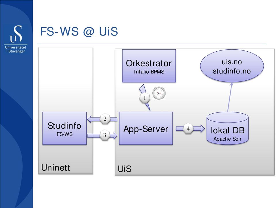 no 1 Studinfo FS-WS 2 3