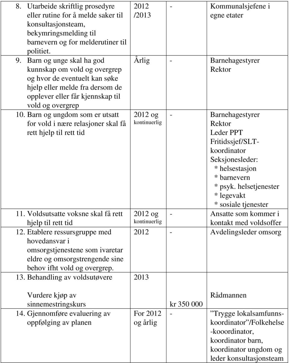 Barn og ungdom som er utsatt for vold i nære relasjoner skal få rett hjelp til rett tid 11. Voldsutsatte voksne skal få rett hjelp til rett tid 12.