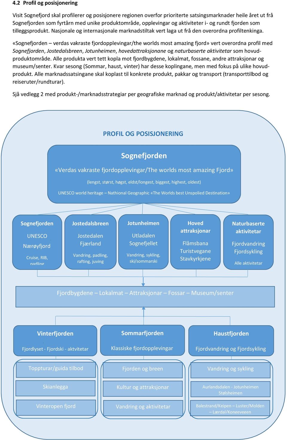 «Sognefjorden verdas vakraste fjordopplevingar/the worlds most amazing fjord» vert overordna profil med Sognefjorden, Jostedalsbreen, Jotunheimen, hovedattraksjonane og naturbaserte aktivitetar som