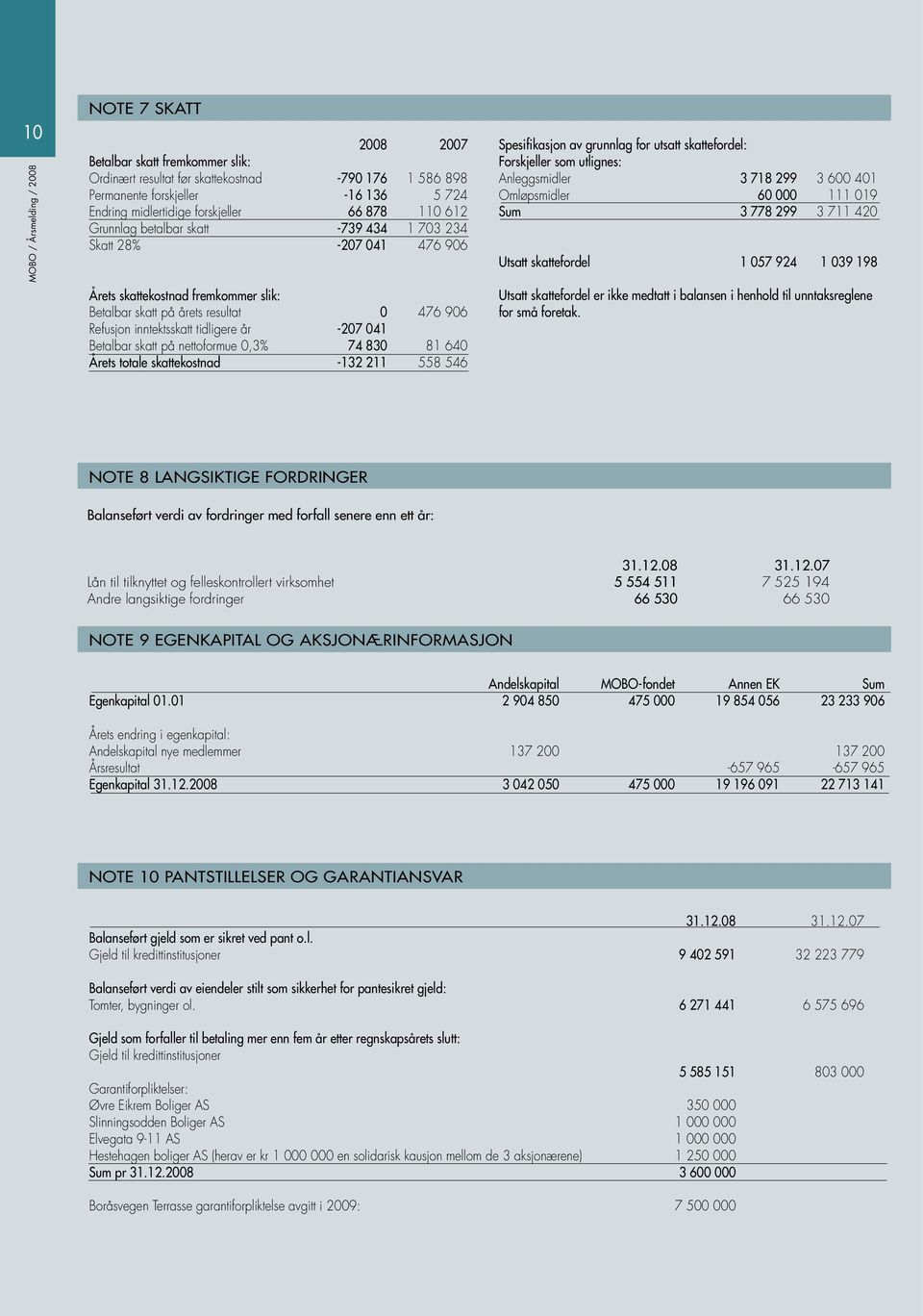 tidligere år -207 041 Betalbar skatt på nettoformue 0,3% 74 830 81 640 Årets totale skattekostnad -132 211 558 546 Spesifikasjon av grunnlag for utsatt skattefordel: Forskjeller som utlignes: