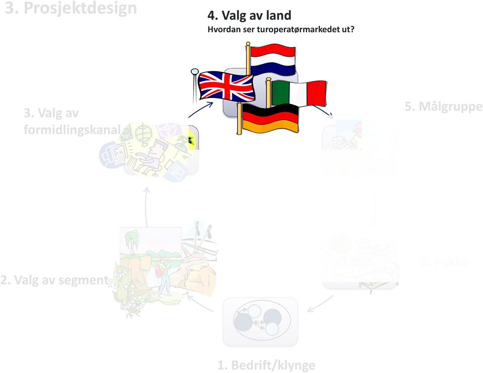 turoperatørmarkedet ut? 3.