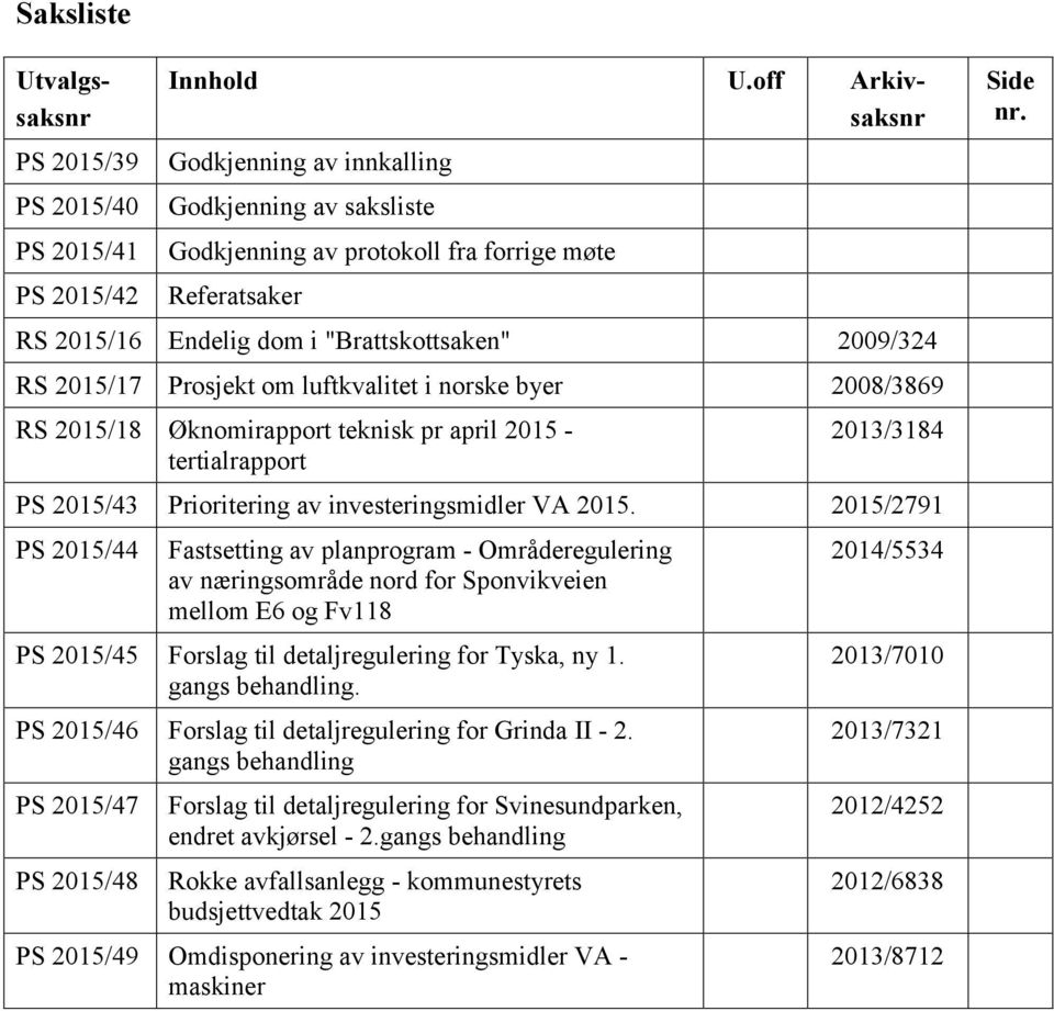 luftkvalitet i norske byer 2008/3869 RS 2015/18 Øknomirapport teknisk pr april 2015 - tertialrapport 2013/3184 PS 2015/43 Prioritering av investeringsmidler VA 2015.