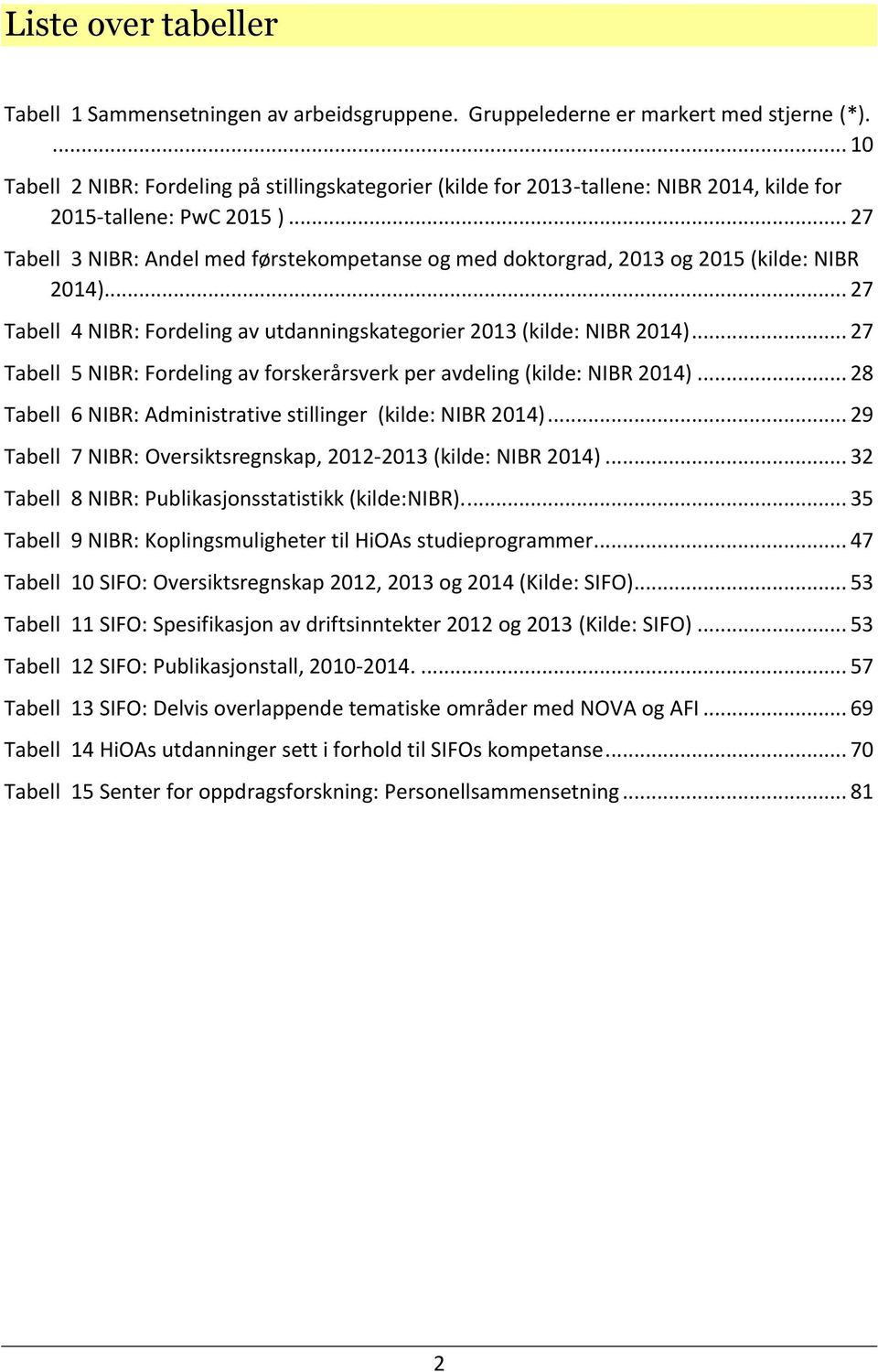 .. 27 Tabell 3 NIBR: Andel med førstekompetanse og med doktorgrad, 2013 og 2015 (kilde: NIBR 2014)... 27 Tabell 4 NIBR: Fordeling av utdanningskategorier 2013 (kilde: NIBR 2014).