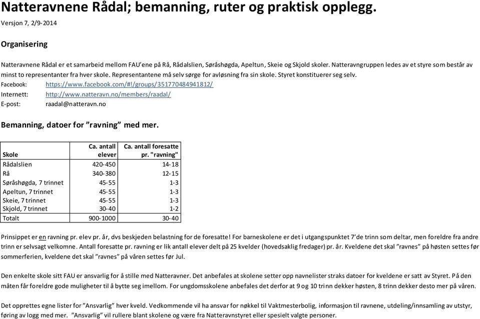 facebook.com/#!/groups/770898/ Internett: http://www.natteravn.no/members/raadal/ E-post: raadal@natteravn.no Bemanning, datoer for ravning med mer. Skole Ca. antall elever Ca. antall foresatte pr.