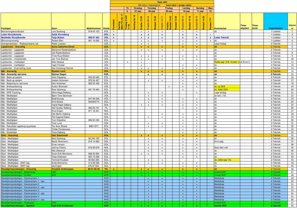 2-Teknisk 5 Løpskontor - Ansvarlig Anne Catherine Ekroll UOL x x x x x ok 2-Teknisk 6 Løpskontor - Lagsposer Marianne Risebrobakken UOL x x x x x ok 2-Teknisk 7 Løpskontor - Lagsposer Ola