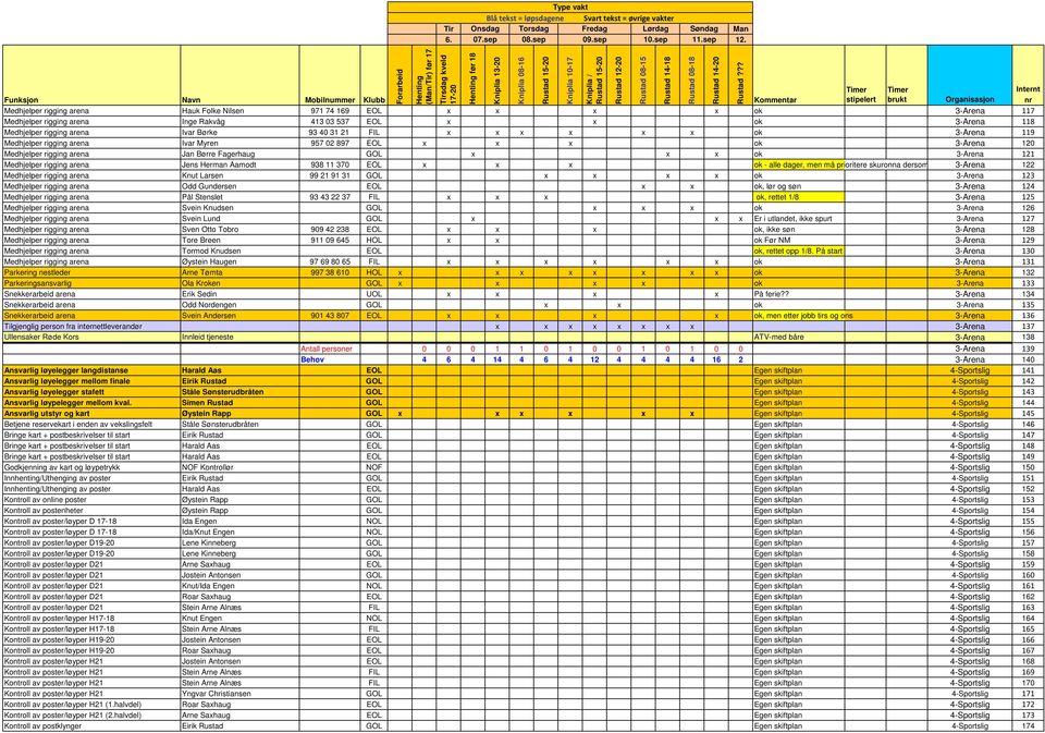 Jens Herman Aamodt 938 11 370 EOL x x x ok - alle dager, men må prioritere skuronna dersom dette kolliderer 3-Arena 122 Medhjelper rigging arena Knut Larsen 99 21 91 31 GOL x x x x ok 3-Arena 123