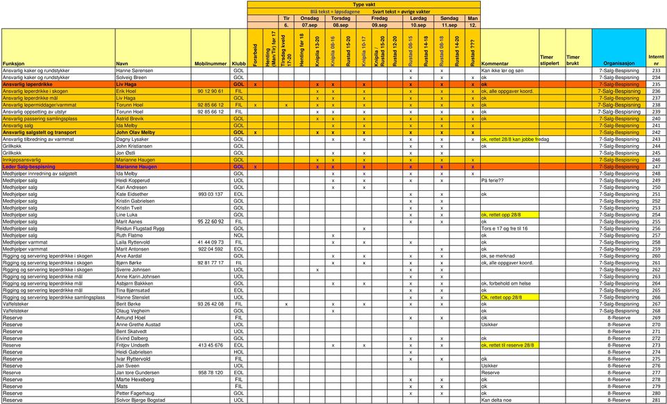 7-Salg-Bespisning 236 Ansvarlig løperdrikke mål Liv Haga GOL x x x x x x ok 7-Salg-Bespisning 237 Ansvarlig løpermiddager/varmmat Torunn Hoel 92 85 66 12 FIL x x x x x x x x ok 7-Salg-Bespisning 238