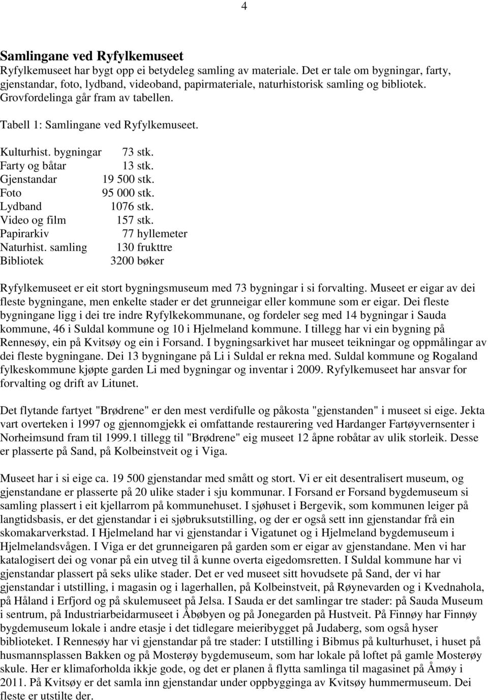 Tabell 1: Samlingane ved Ryfylkemuseet. Kulturhist. bygningar 73 stk. Farty og båtar 13 stk. Gjenstandar 19 500 stk. Foto 95 000 stk. Lydband 1076 stk. Video og film 157 stk.