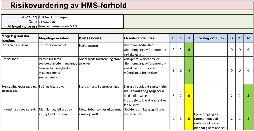 sveis/elektrode,manglende smerter Gjennomgang av faremoment bruk av hansker,bruker ved skolestart. Foretar ikkje godkjente månedlige påminnelser 0 0 sveisehansker. Sveiseblind/øyeskade og stråleskade.