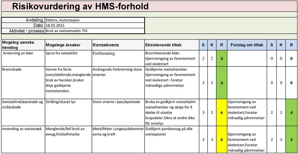 sveis/elektrode,manglende smerter Gjennomgang av faremoment bruk av hansker,bruker ved skolestart. Foretar ikkje godkjente månedlige påminnelser 0 0 sveisehansker.