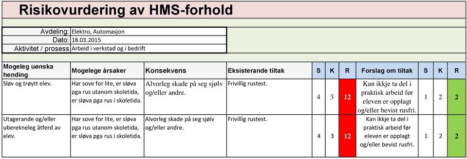 Alvorleg skade på seg sjølv og/eller andre. Alvorleg skade på seg sjølv og/eller andre. Frivillig rustest.