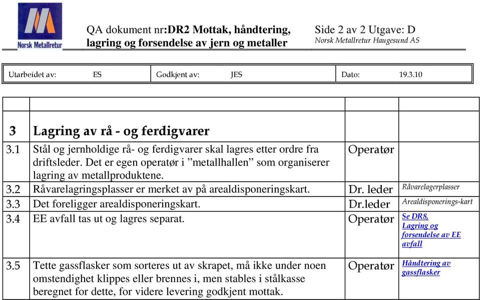 Det er egen operatør i metallhallen som organiserer lagring av metallproduktene. 3.2 Råvarelagringsplasser er merket av på arealdisponeringskart. Råvarelagerplasser Dr. leder 3.