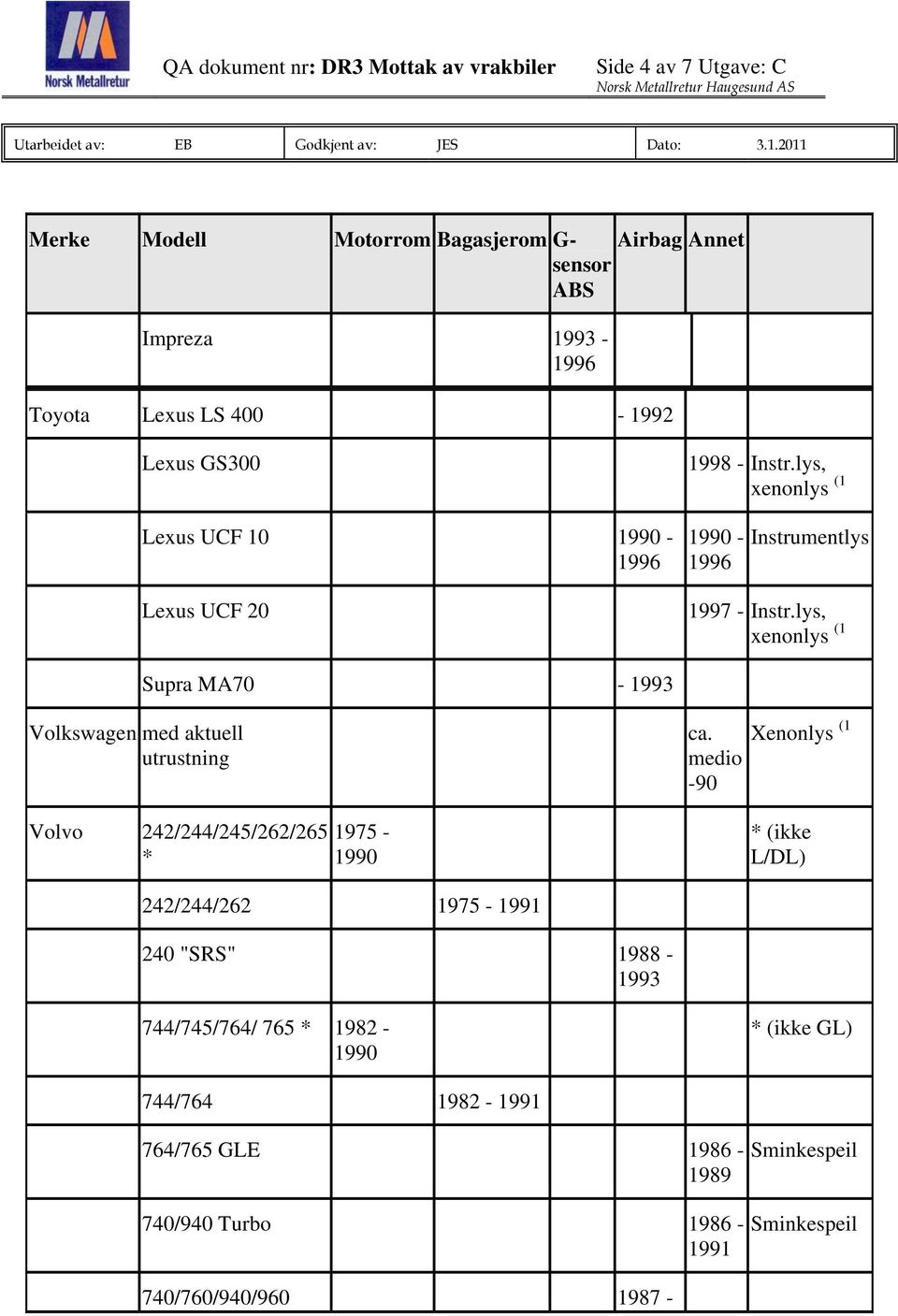 lys, xenonlys (1 1990-1996 Instrumentlys 1997 - Instr.lys, xenonlys (1 Supra MA70-1993 Volkswagen med aktuell utrustning Volvo 242/244/245/262/265 * 1975-1990 ca.