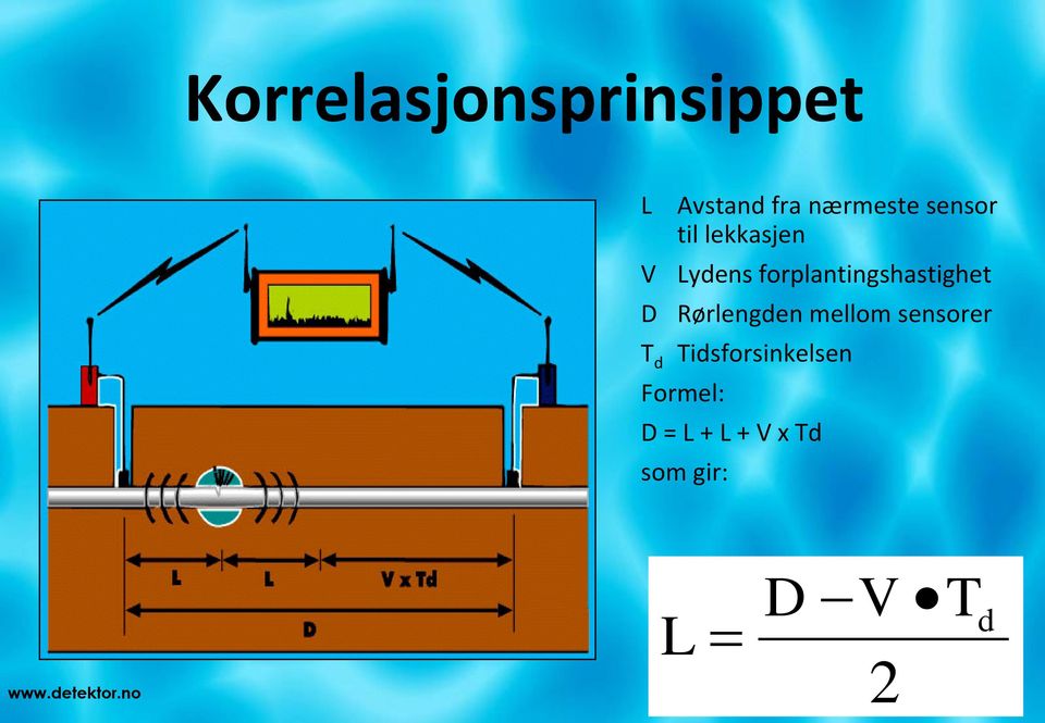 forplantingshastighet D Rørlengden mellom