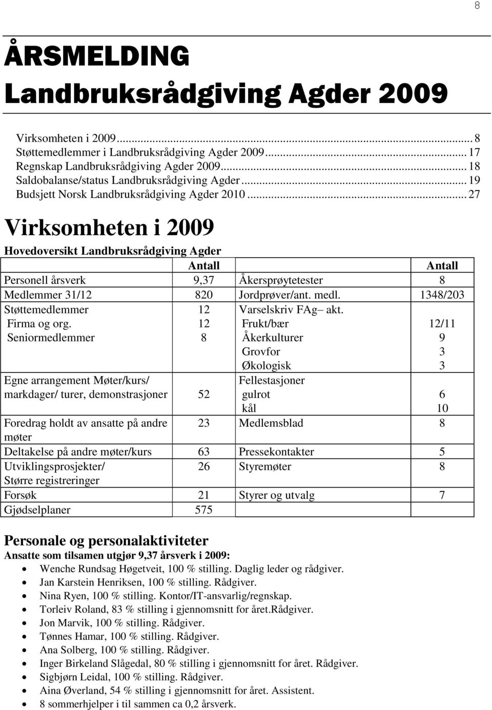 .. 27 Virksomheten i 2009 Hovedoversikt Landbruksrådgiving Agder Antall Antall Personell årsverk 9,37 Åkersprøytetester 8 Medlemmer 31/12 820 Jordprøver/ant. medl.