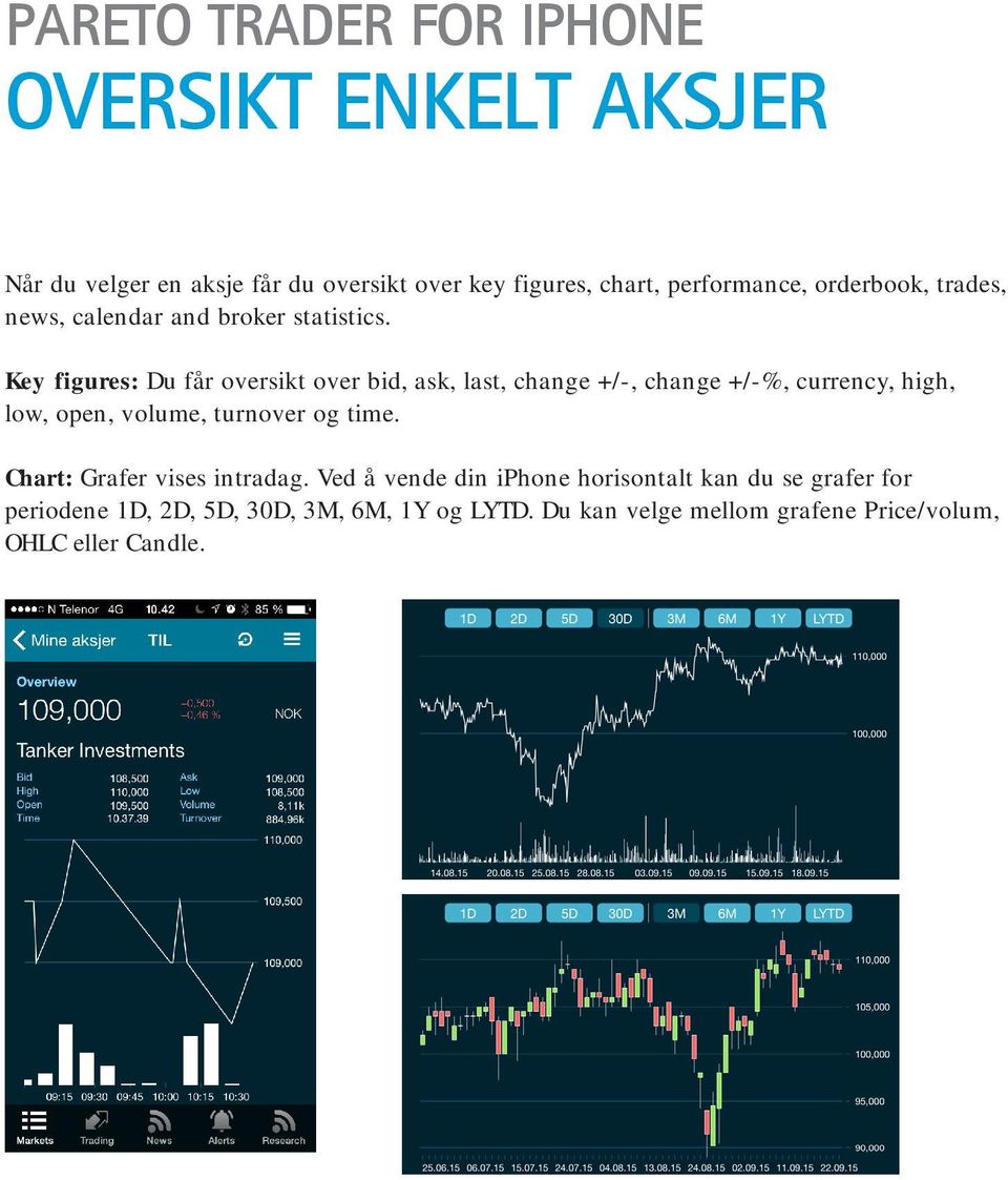 Key figures: Du får oversikt over bid, ask, last, change +/-, change +/-%, currency, high, low, open, volume, turnover