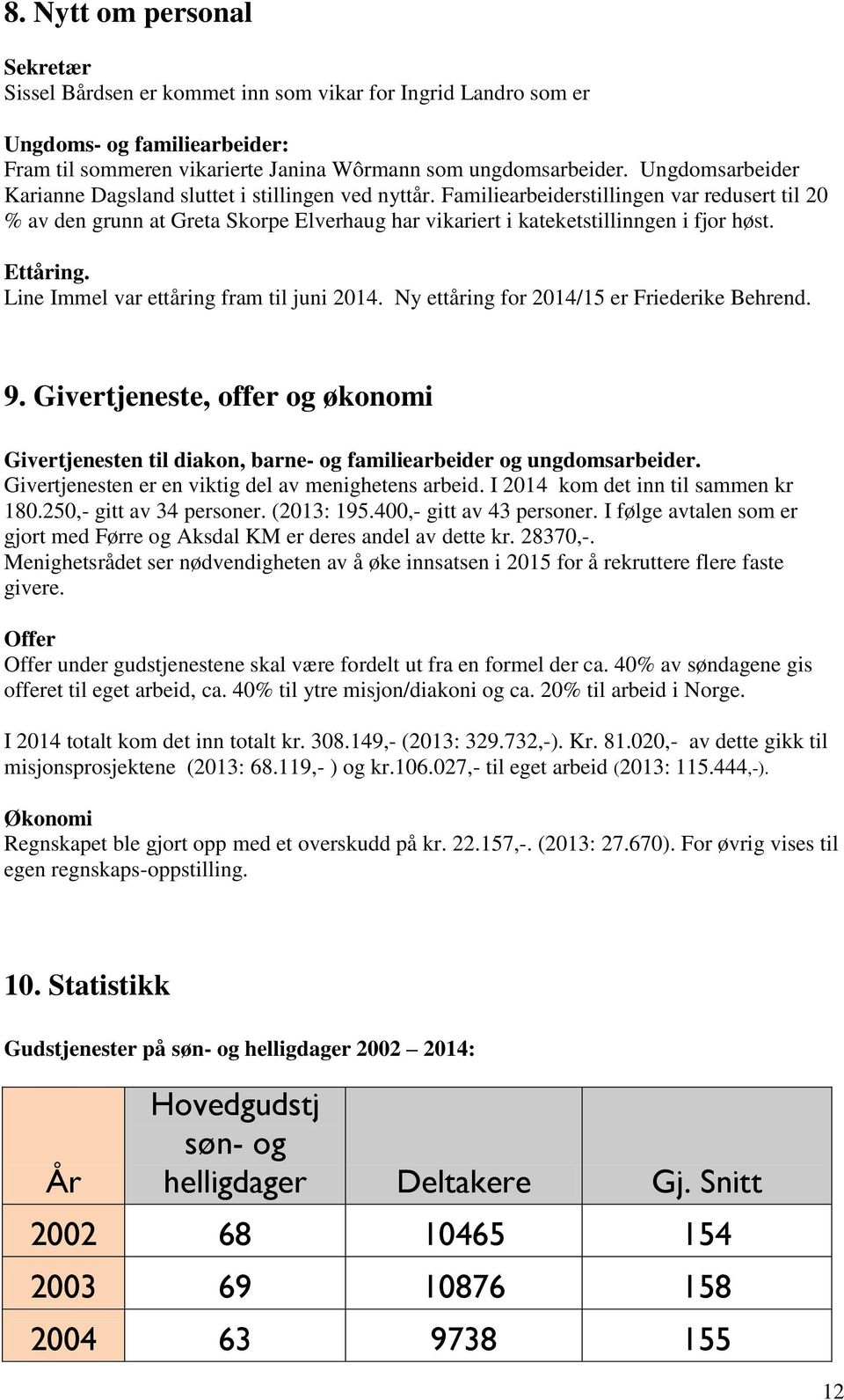 Familiearbeiderstillingen var redusert til 20 % av den grunn at Greta Skorpe Elverhaug har vikariert i kateketstillinngen i fjor høst. Ettåring. Line Immel var ettåring fram til juni 2014.