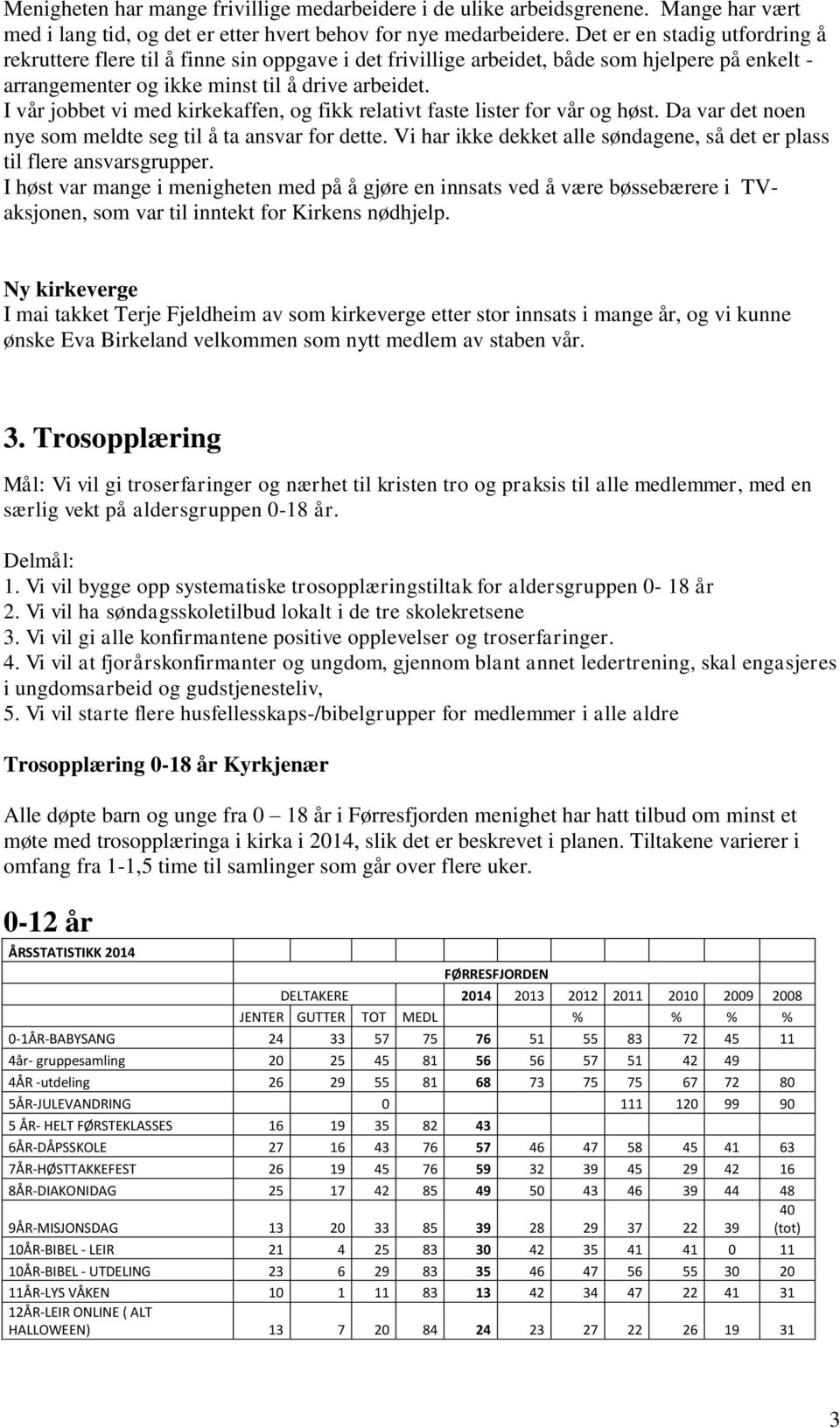 I vår jobbet vi med kirkekaffen, og fikk relativt faste lister for vår og høst. Da var det noen nye som meldte seg til å ta ansvar for dette.