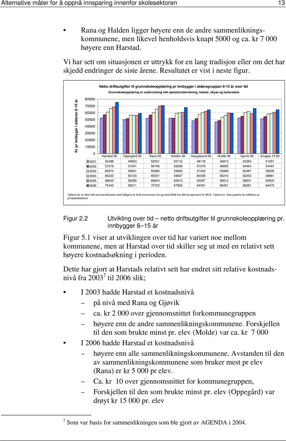 Netto driftsutgifter til grunnskoleopplæring pr innbygger i aldersgruppen 6-15 år over tid Grunnskoleopplæring er undervisning inkl spesialundervisning, lokaler, skyss og kulturskole Kr pr innbyger i