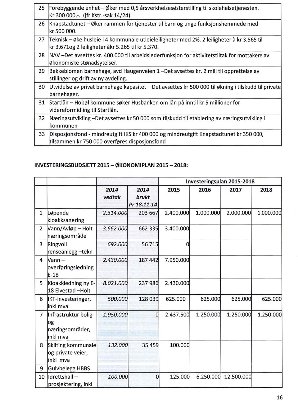 565 til kr 3.67log 2 leiligheter a kr 5.265 til kr 5.370. 28 NAV -Det avsettes kr. 400.000 til arbeidslederfunksjon for aktivitetstiltak for mottakere av økonomiske stønadsytelser.