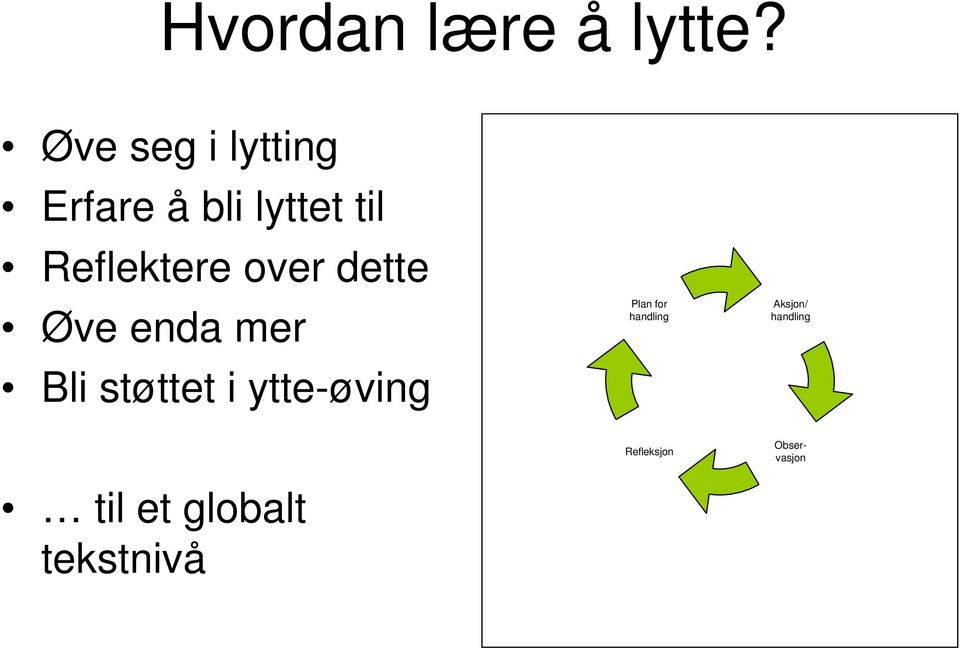 Reflektere over dette Øve enda mer Bli støttet i