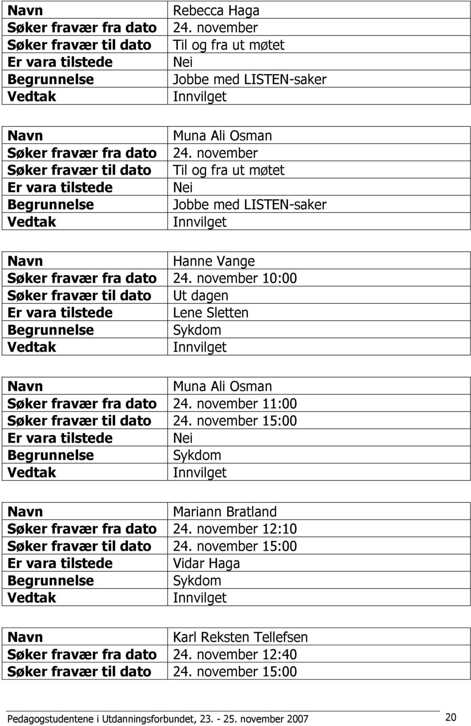 november 10:00 Søker fravær til dato Ut dagen Er vara tilstede Lene Sletten Begrunnelse Sykdom Vedtak Innvilget Navn Muna Ali Osman Søker fravær fra dato 24. november 11:00 Søker fravær til dato 24.