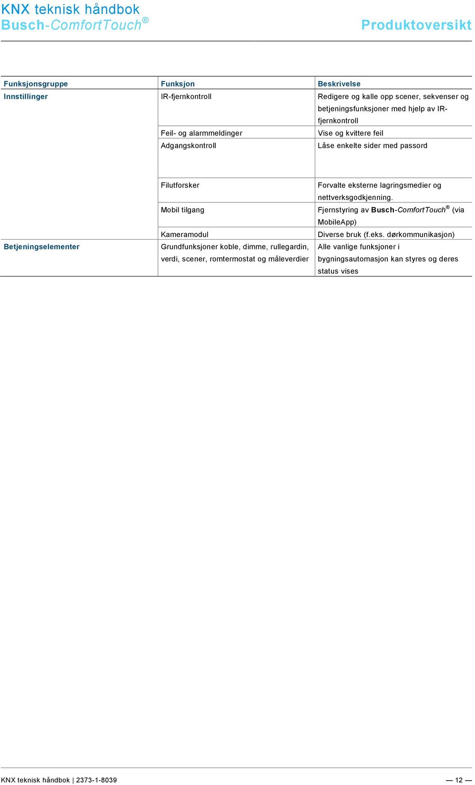 Kameramodul Grundfunksjoner koble, dimme, rullegardin, verdi, scener, romtermostat og måleverdier Forvalte eksterne lagringsmedier og nettverksgodkjenning.