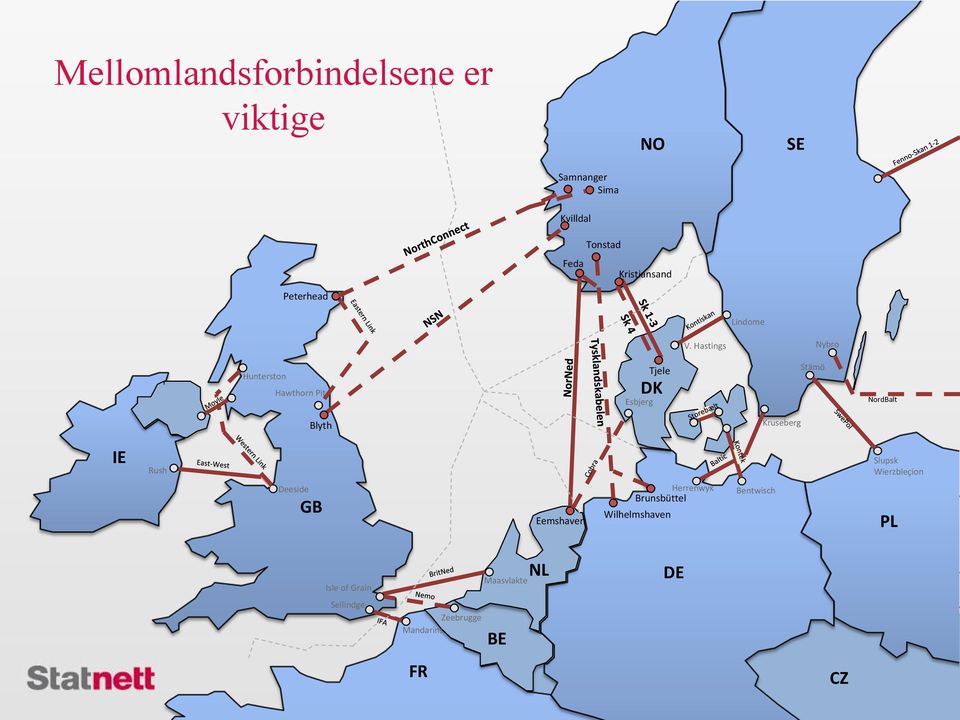 Hastings Nybro Hunterston Hawthorn Pit Tjele DK Esbjerg Stämö NordBalt Blyth Kruseberg IE