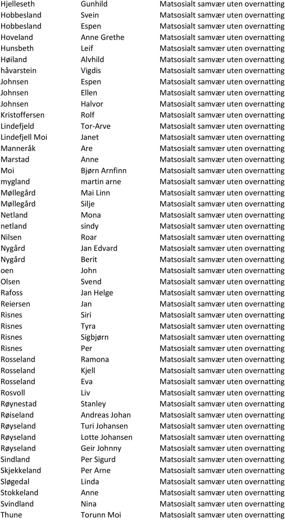 samvær uten overnatting Johnsen Ellen Matsosialt samvær uten overnatting Johnsen Halvor Matsosialt samvær uten overnatting Kristoffersen Rolf Matsosialt samvær uten overnatting Lindefjeld Tor-Arve