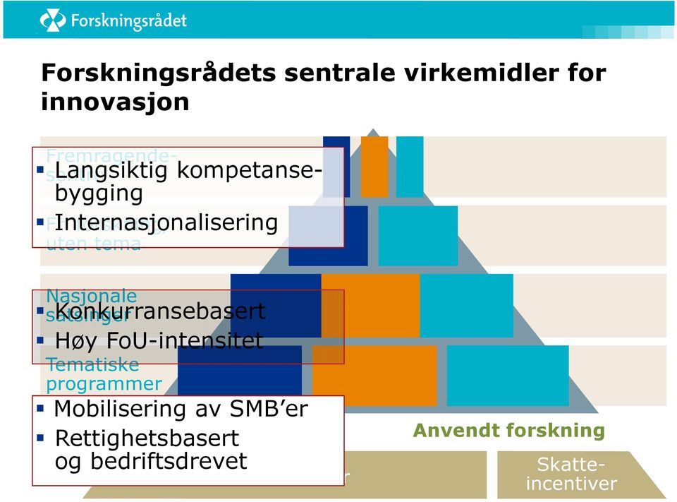 Konkurransebasert Høy FoU-intensitet Tematiske programmer Mobilisering av SMB er