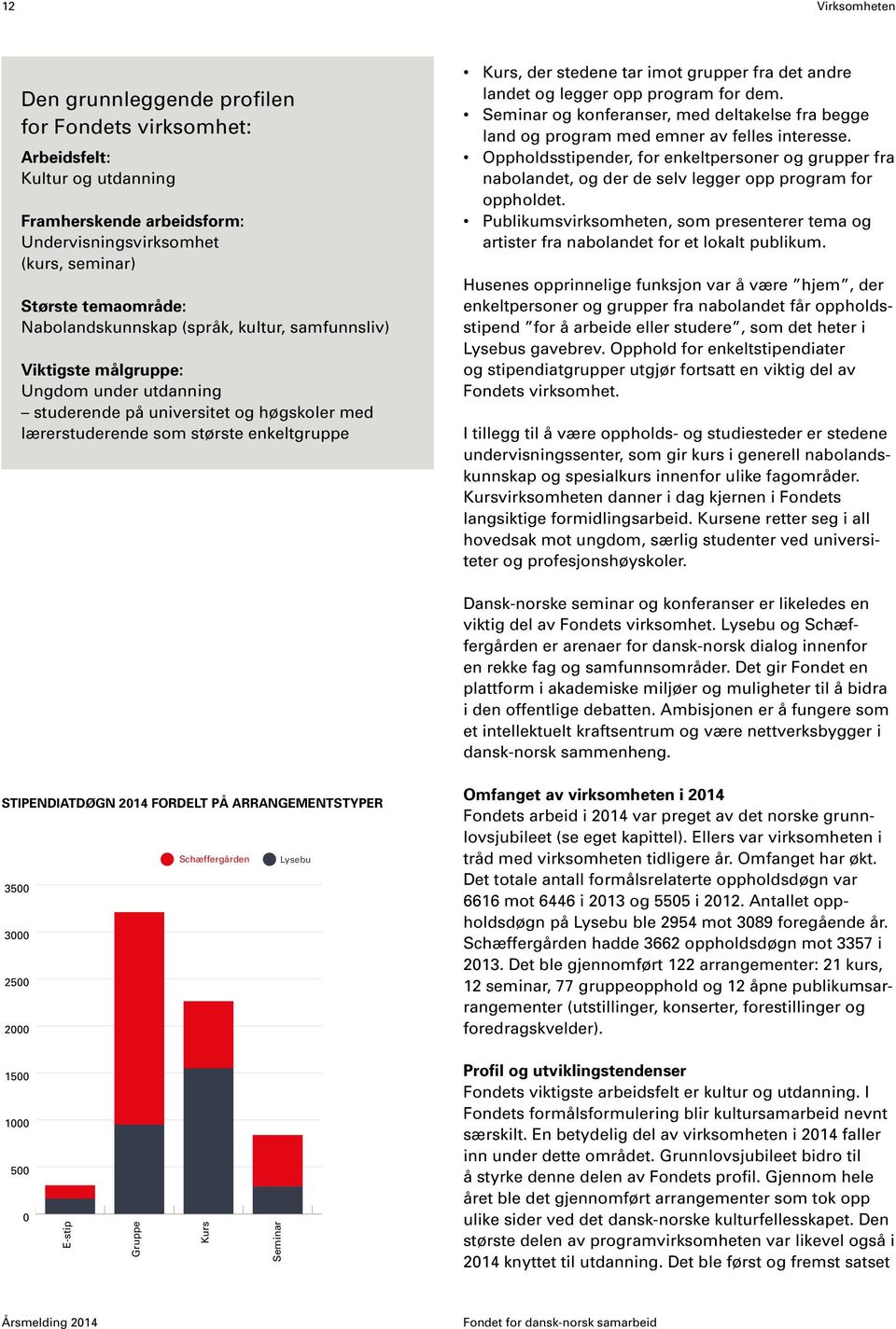 imot grupper fra det andre landet og legger opp program for dem. Seminar og konferanser, med deltakelse fra begge land og program med emner av felles interesse.