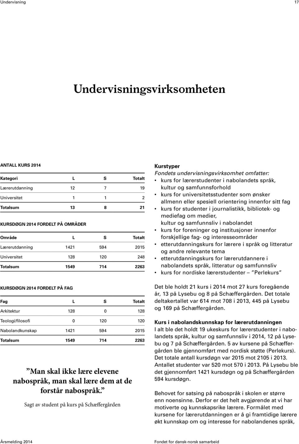 Totalsum 1549 714 2263 Man skal ikke lære elevene nabospråk, man skal lære dem at de forstår nabospråk.