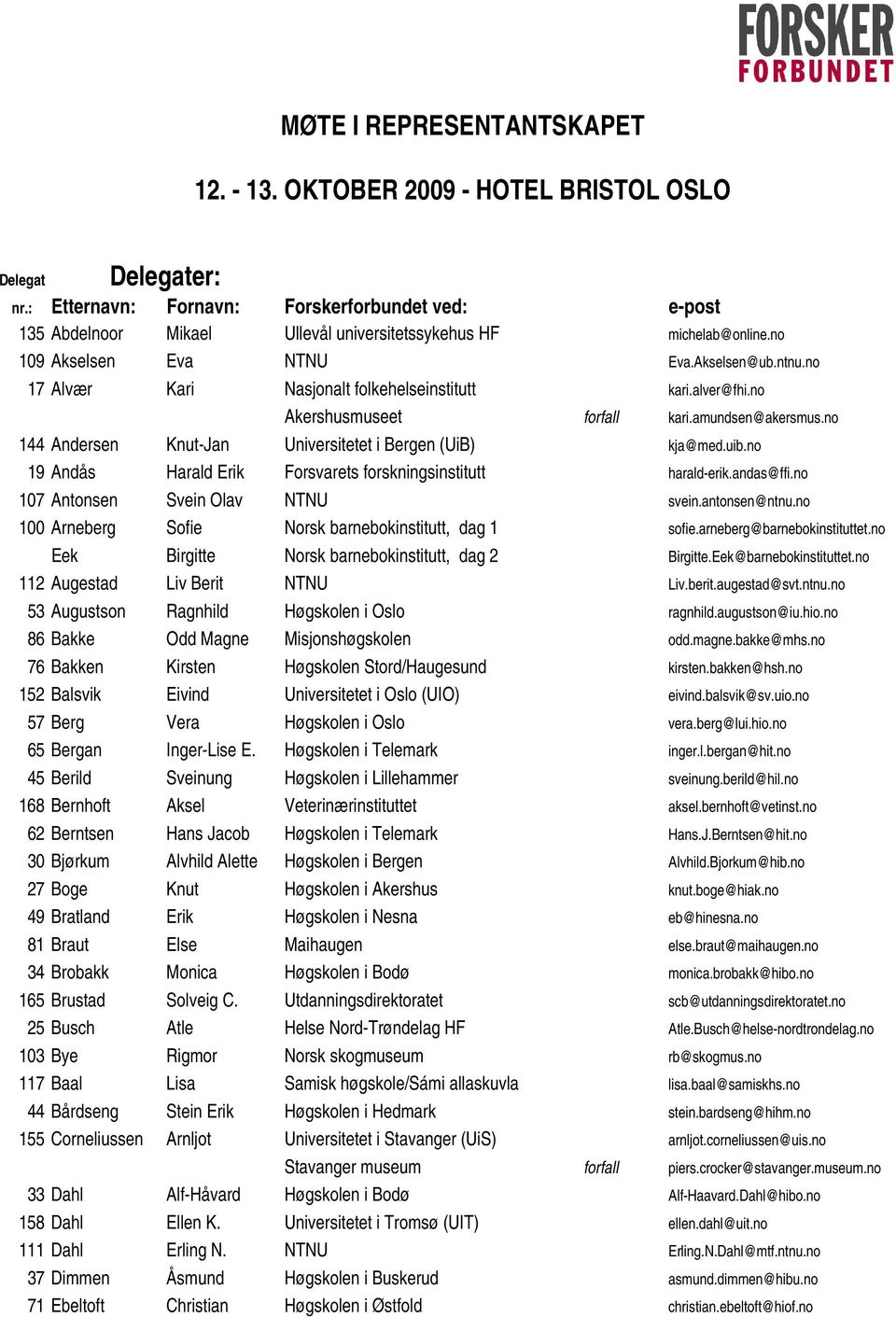 no 17 Alvær Kari Nasjonalt folkehelseinstitutt kari.alver@fhi.no Akershusmuseet forfall kari.amundsen@akersmus.no 144 Andersen Knut-Jan Universitetet i Bergen (UiB) kja@med.uib.