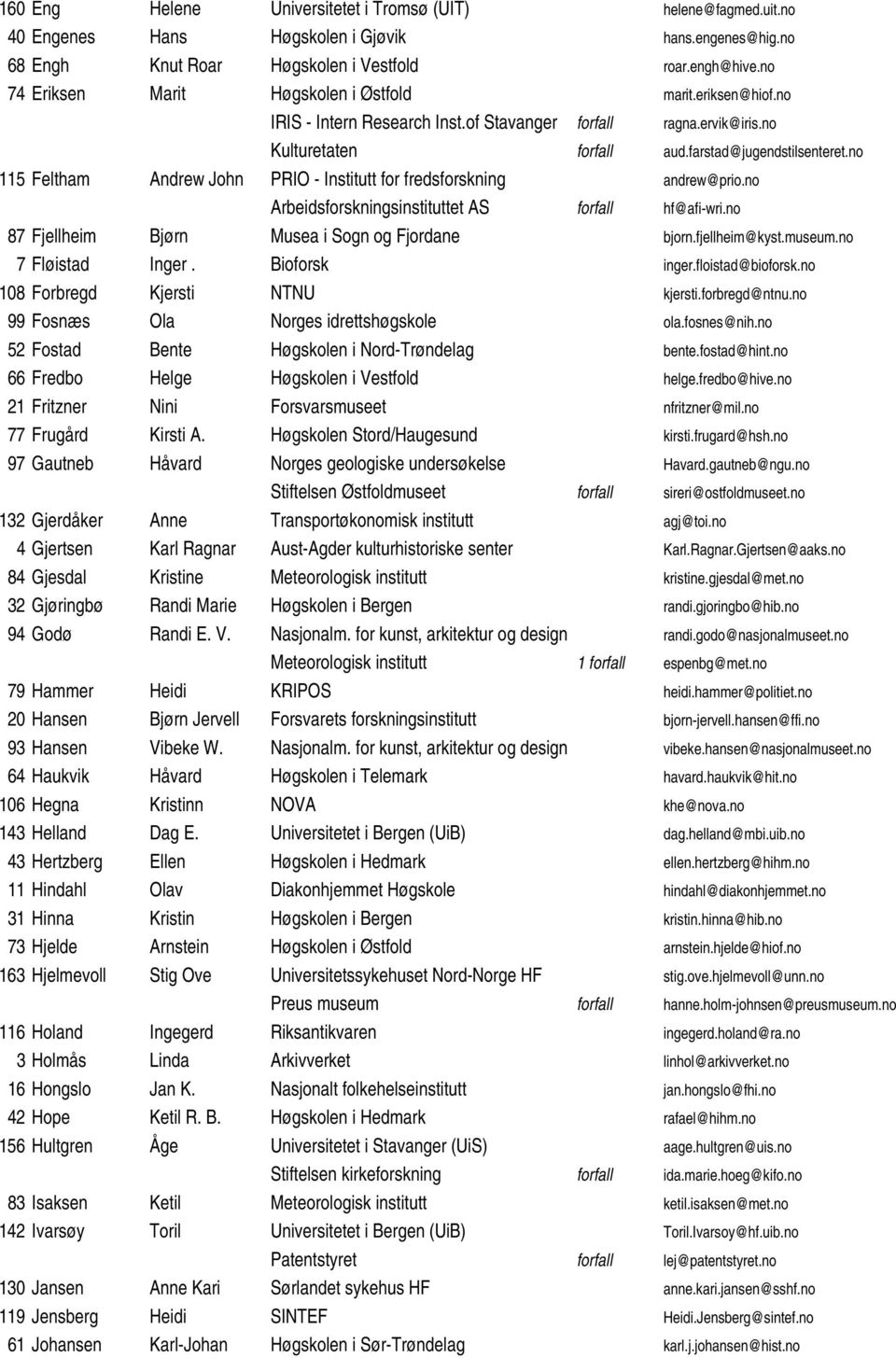 no 115 Feltham Andrew John PRIO - Institutt for fredsforskning andrew@prio.no Arbeidsforskningsinstituttet AS forfall hf@afi-wri.no 87 Fjellheim Bjørn Musea i Sogn og Fjordane bjorn.fjellheim@kyst.